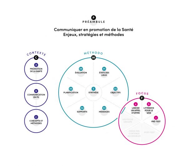 Schema Fichesqs 3