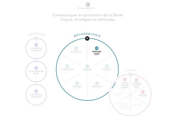 état des lieux promotion de la santé