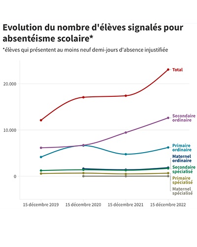 20230510 Img Bs14 Docudecrochage Graphique
