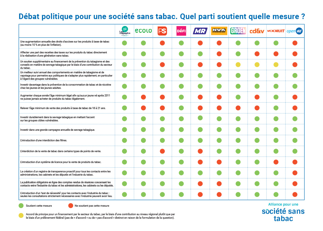 tableau positions politiques Generation sans tabac 2