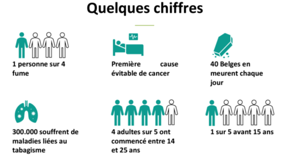 Chiffres sur le tabagisme 