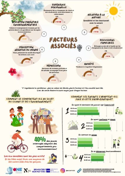 Infographie étude Eco-émois - partie2