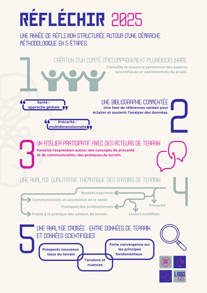 Affiche 2 Labo Qs 5 Étapes 2025