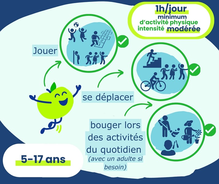 Ejpse103 Recommandations Bouger Enfants Intensite Moderee
