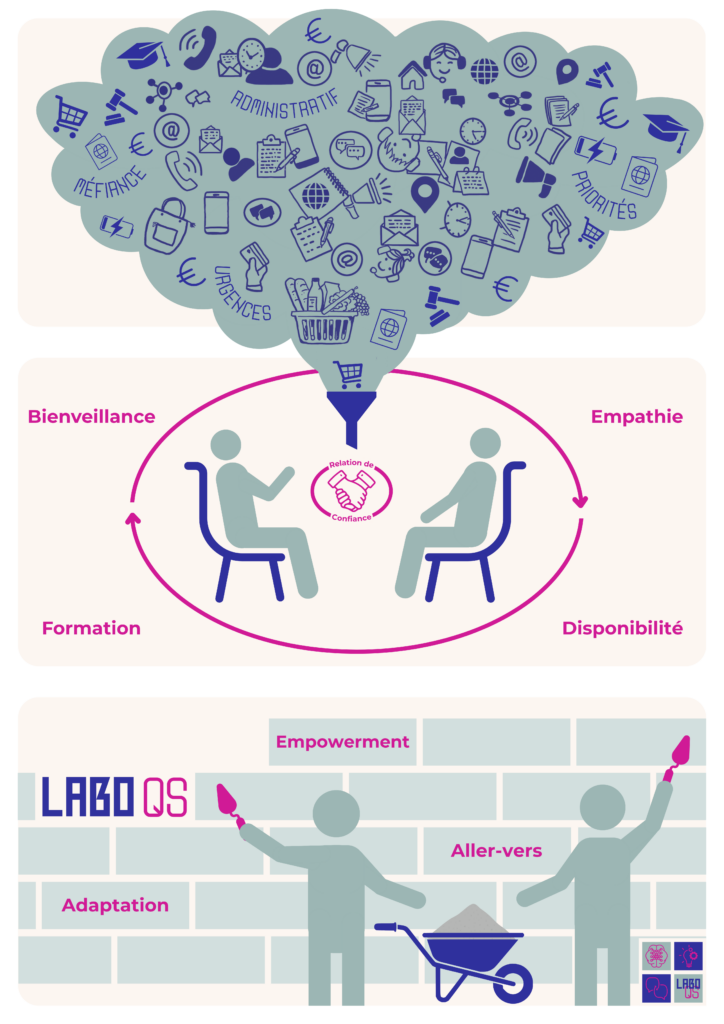 Affiche Labo Qs A2 Vf